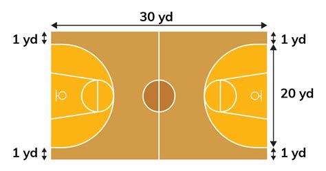 A basketball court layout is designed as shown below. Find the area of the court except the area ...