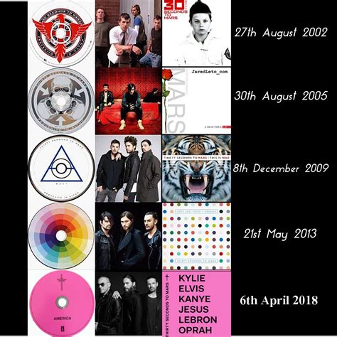 Studio albums By Thirty Seconds To Mars - Discography (Since 2002- at present 2018). - 27th ...