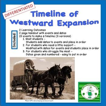 Westward Expansion Timeline by Mrs Dunaways Classroom | TpT