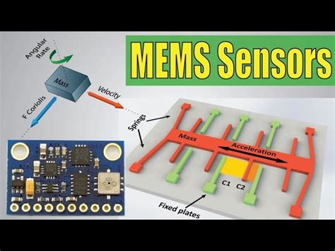 arbusto Accesible ranura accelerometer gyroscope sensor Todo el tiempo Elemental campo