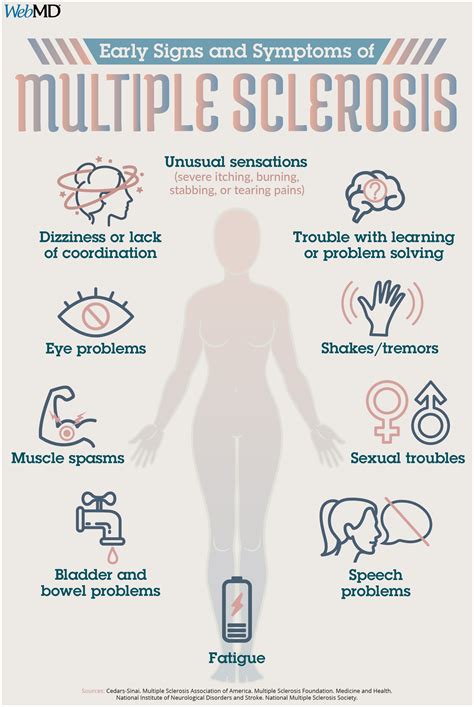 Multiple Sclerosis Common Symptoms And Diagnosis Opti - vrogue.co
