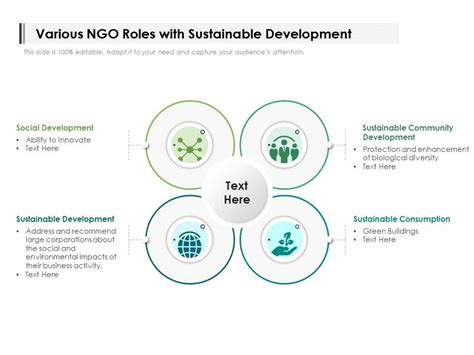 Various NGO Roles With Sustainable Development | PowerPoint Presentation Designs | Slide PPT ...