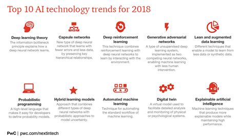 10 Sizzling Artificial Intelligence Trends for 2018 by PwC