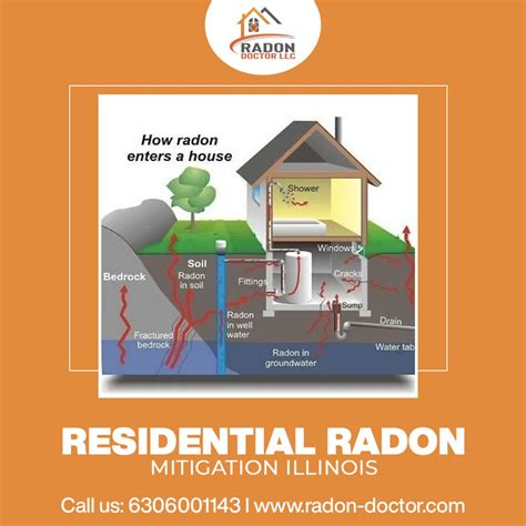 Residential Radon Mitigation Illinois | Our expert team will… | Flickr