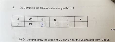 5 a Complete the table of values for y=3x2+1 2 b On the grid, draw the ...