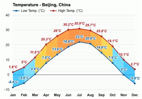 December weather - Winter 2024 - Beijing, China