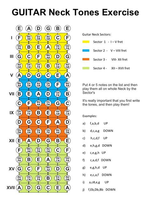 Guitar Neck Tones Exercise