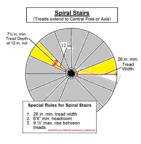 [View 26+] Spiral Stairs Design Dimensions