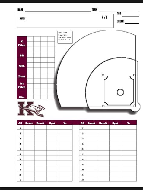 Printable Baseball Hitting Charts