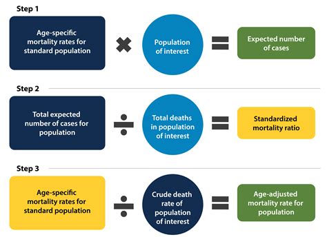 Mortality Rate By Age