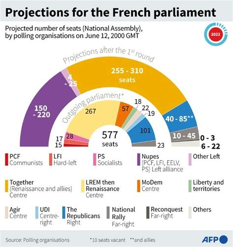 French Parliamentary Election: What's At Stake? | IBTimes