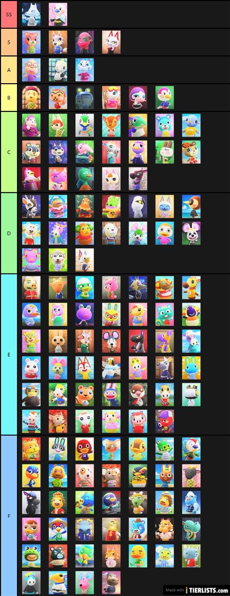 ACNH Villagers pt 1 Tier List Maker - TierLists.com