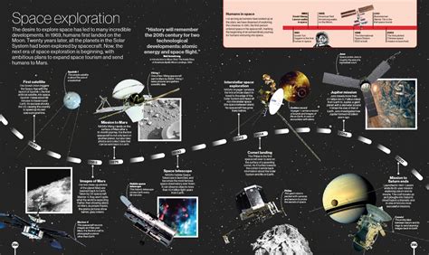 Development In Space Exploration / The Enterprising Ways Data Entry is ...