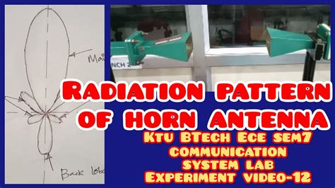 Horn Antenna Radiation Pattern