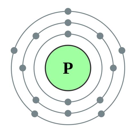 How many valence electrons are in an atom of Phosphorus - MakeTheBrainHappy