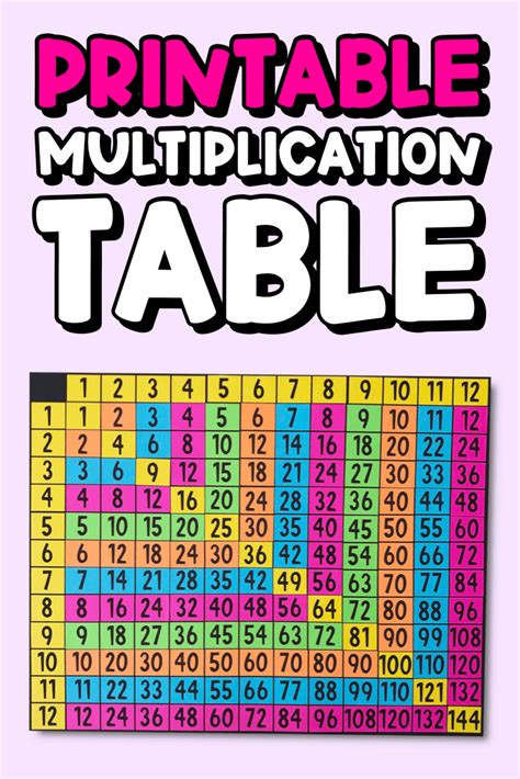 My Math Resources - FREE Multiplication Table Poster