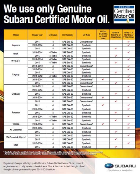 Subaru Oil Change Medford | Southern Oregon Subaru Service