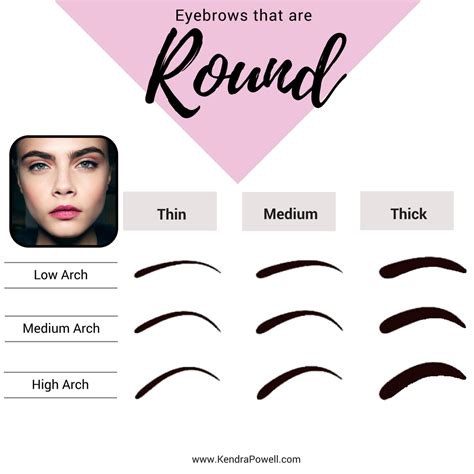 Everything About Eyebrows | Round Eyebrows #EyebrowShapes Round ...