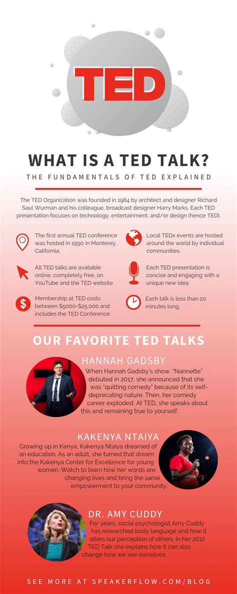 How To Become A Ted Speaker - Gameclass18