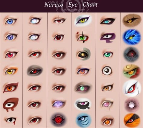 Naruto Eye Chart | Naruto eyes, Anime eyes, Naruto characters