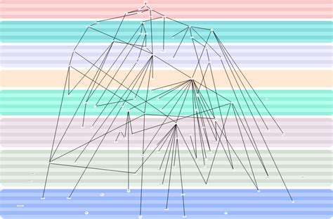 Map of Computer Science. Path to Mastery | by Shobhit Gupta | From 101 | Medium