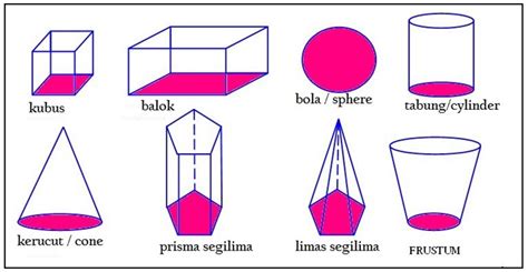 Rumus Bangun Ruang (3D) Lengkap dengan Gambarnya