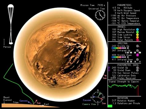 Descent to Titan | NASA Solar System Exploration