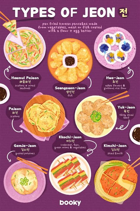 Types of Jeon in 2023 | Food infographic, Homemade cookbook, Yummy food