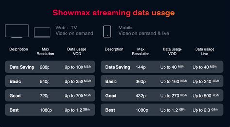 Showmax 2.0 unveils standalone Premier League plan for mobile at just ...