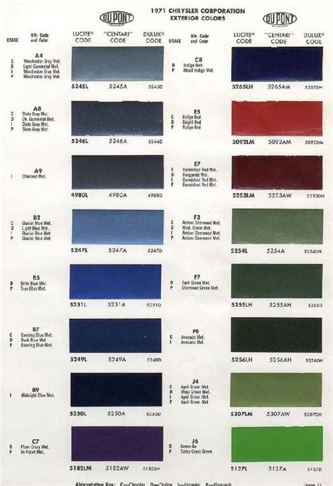 1971 Chrysler Paint Color Chart – Amazing Classic Cars