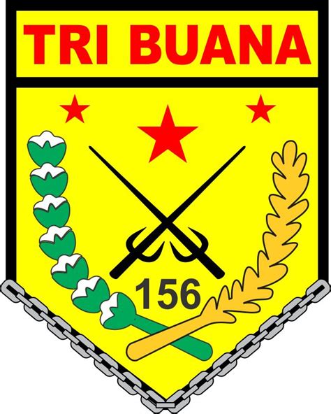 TRI BUANA SMK TRI MITRA: Sejarah Tribuana