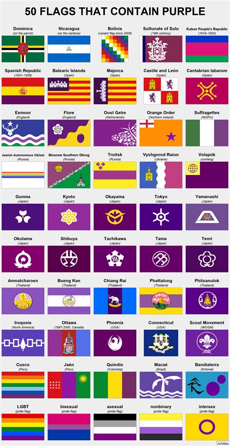 50 flags with purple : r/vexillology