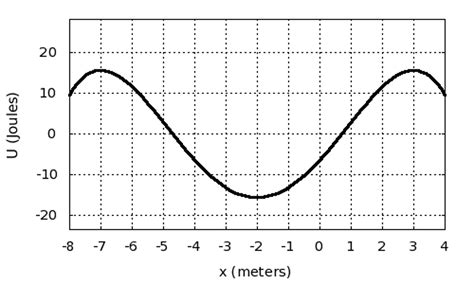 Thee Forces Act On A Particle As Given In The Diagram Below Assume The System Is In Equilibrium ...