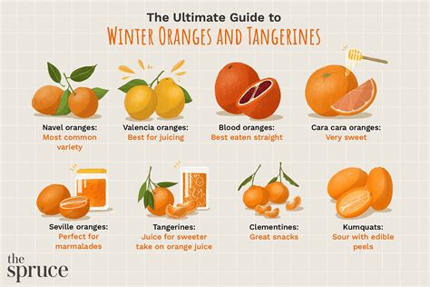 Fruit Benefits Of Mandarin Orange