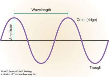 SatMet - The Electromagnetic Spectrum