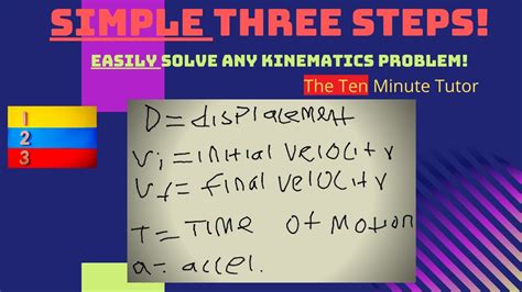 How To Solve Any Kinematics Problem | Elementary Physics| Basics of ...