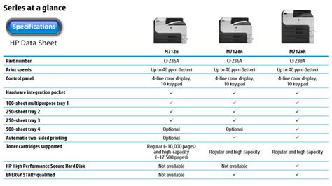 HP LASERJET M712n 11x17 black & white laser printer