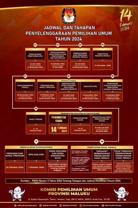 Tahapan Jadwal Pilkada Jawa Barat 2024 Dan Pembentukan Panitia | Porn ...