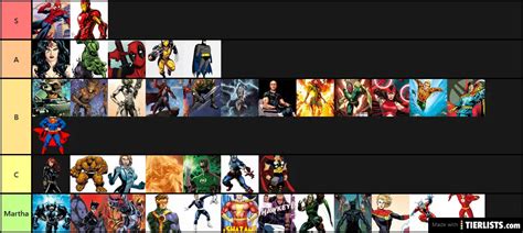 Superheroes Tier List Tier List Maker - TierLists.com