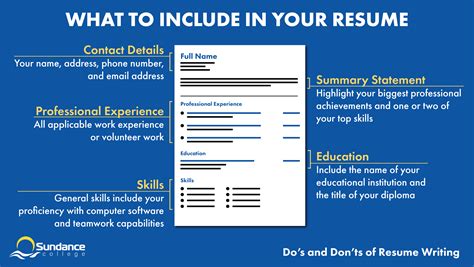 Do’s & Don’ts of Resume Writing