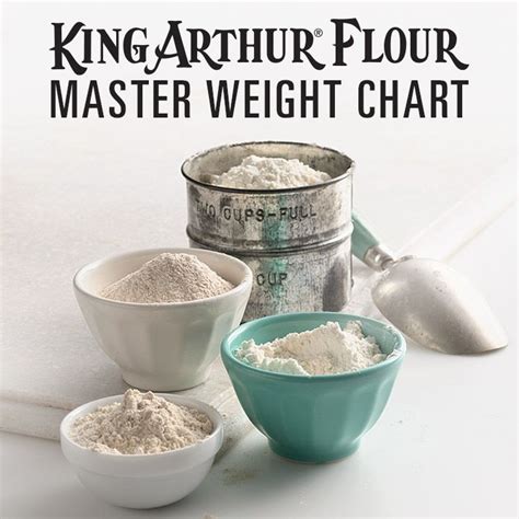 King Arthur Flour ingredient weight chart Baking Tips, Bread Baking, Cooking And Baking, Baking ...