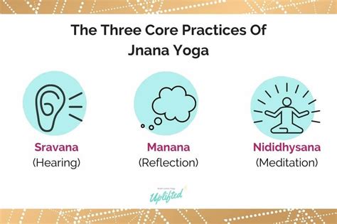 Jnana Yoga: The Yoga of Knowledge – Brett Larkin Yoga