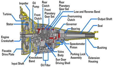 Fundamentals of Machine Tools