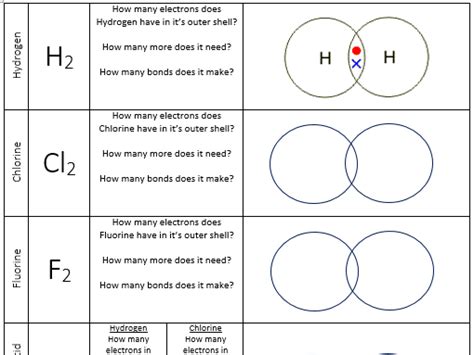 Covalent bonding dot and cross diagrams | Teaching Resources