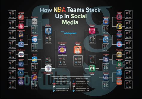 Basketball – Infographic List