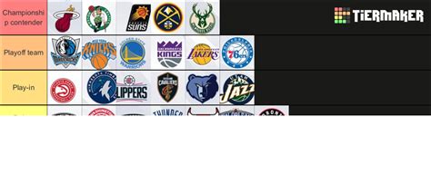 NBA teams 2023-24 Tier List (Community Rankings) - TierMaker