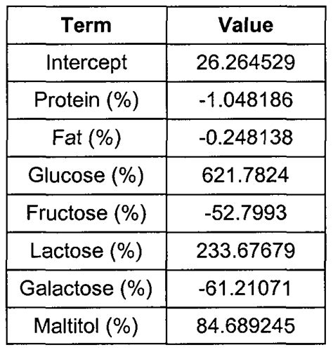 Maltitol glycemic index, diabetic low carb diet recipes, child diabetes symptoms uk