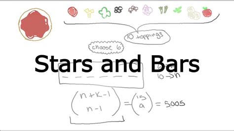 Stars and Bars Combinatorics - YouTube