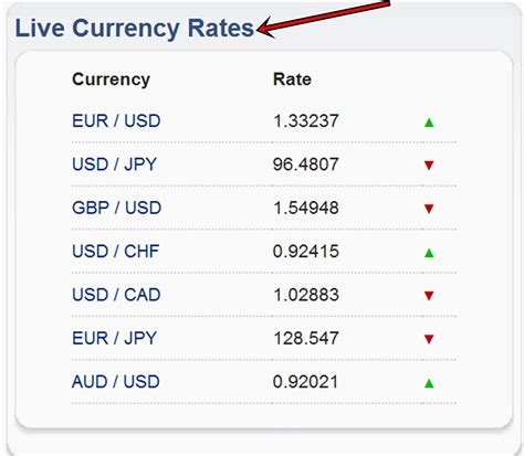 How to Get the Best Exchange Rate when Traveling in a Foreign Country ...