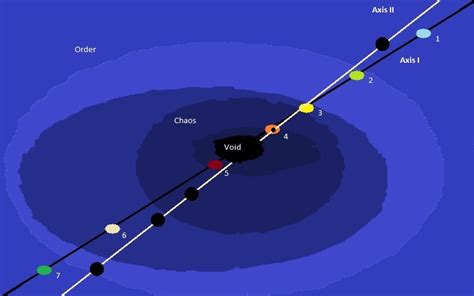 Diagram of the Multiverse by A-viewer on DeviantArt